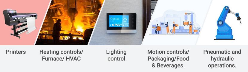 <p>These include applications such as</p>